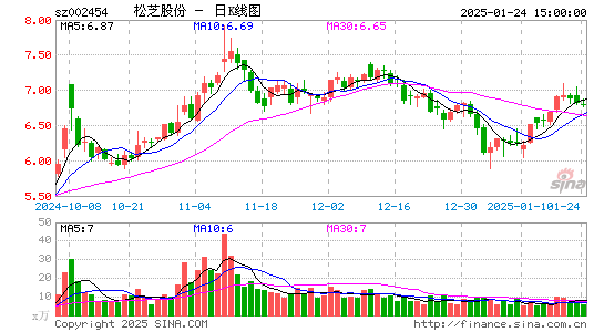 松芝股份