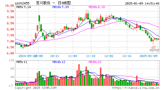 百川股份