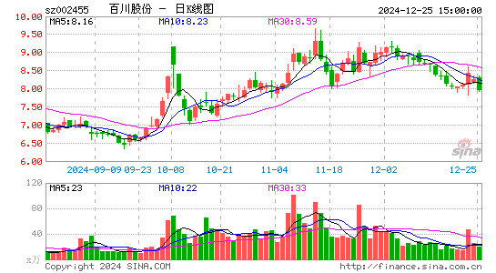 百川股份