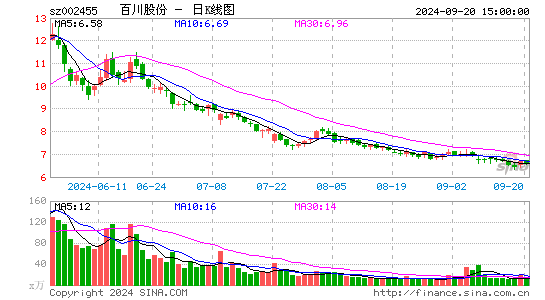 百川股份