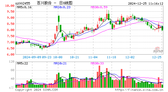 百川股份