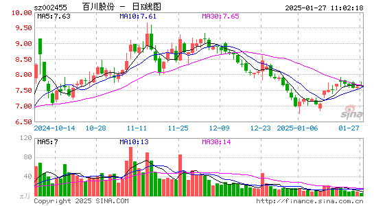 百川股份