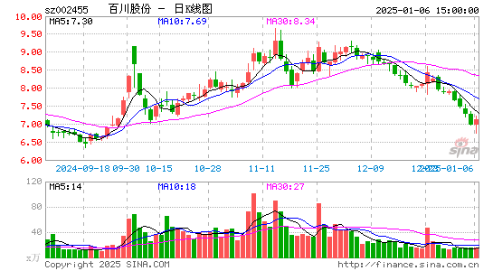 百川股份