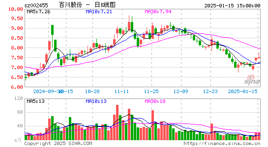 百川股份