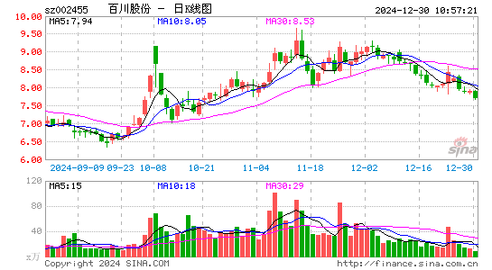 百川股份