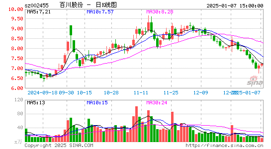 百川股份