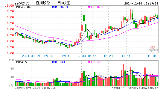 百川股份