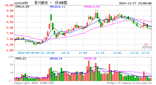 百川股份