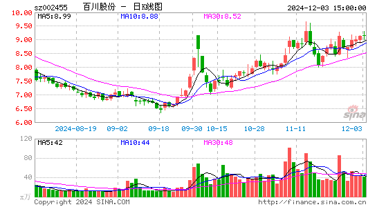 百川股份