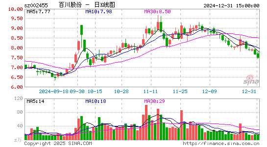 百川股份