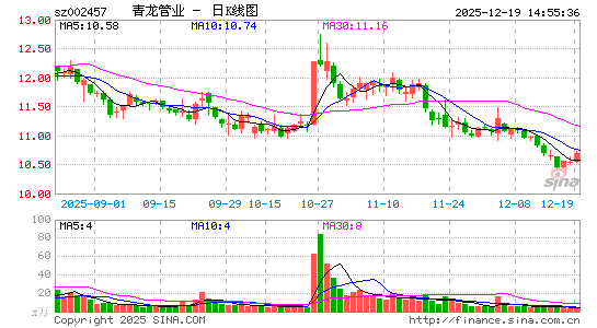 ������ҵ