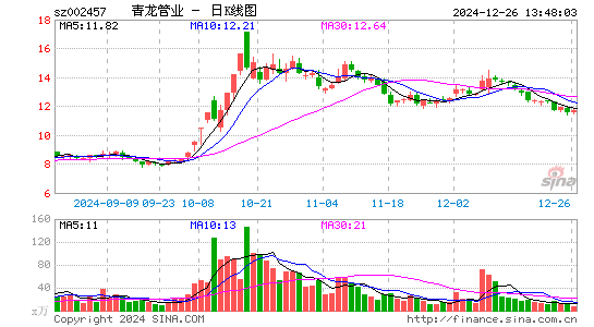 青龙管业