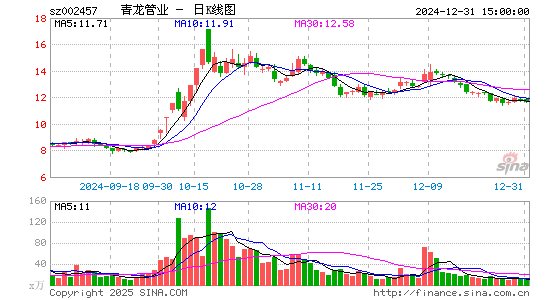 青龙管业