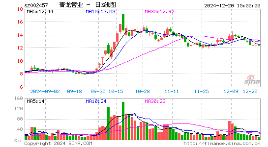 青龙管业