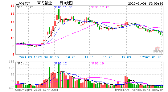 青龙管业