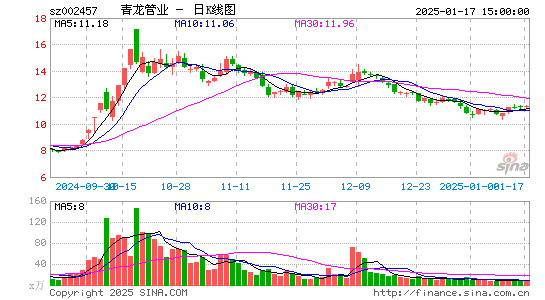 青龙管业