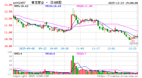 ������ҵ