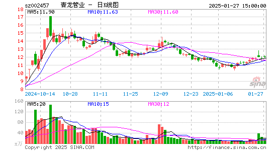 青龙管业