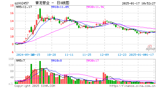 青龙管业