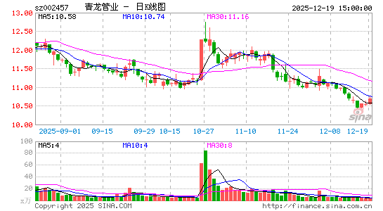 ������ҵ