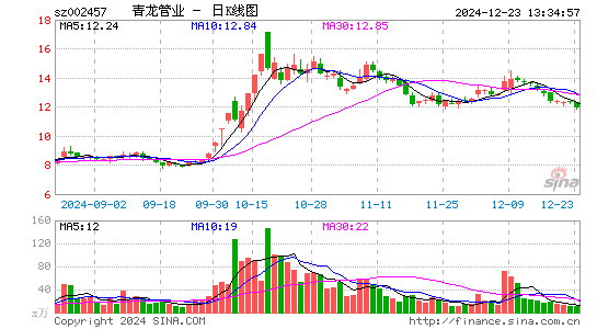 青龙管业