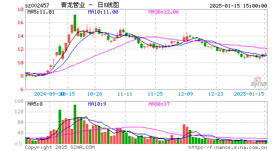 青龙管业