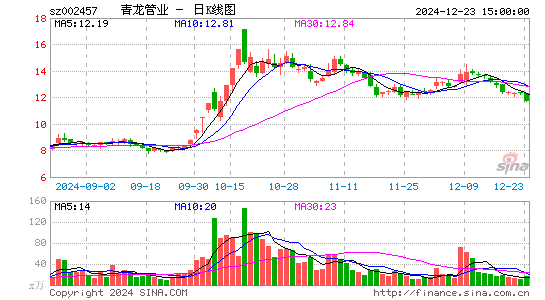 青龙管业