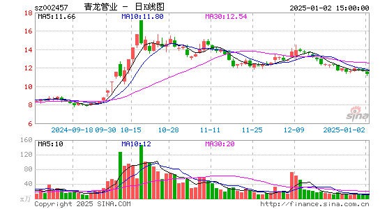 青龙管业