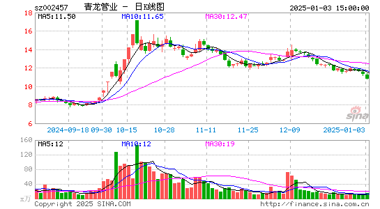 青龙管业