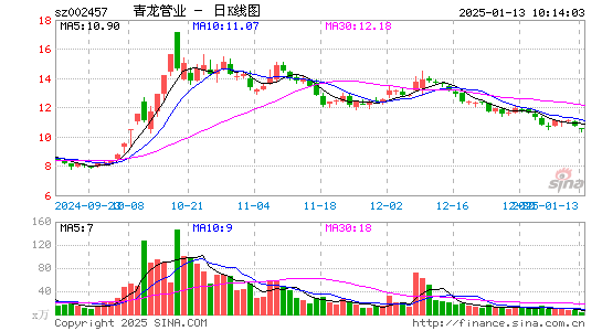 青龙管业