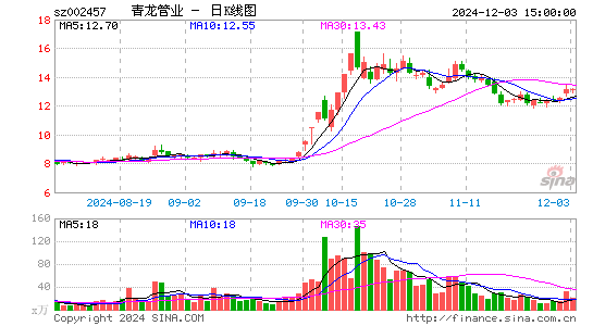 青龙管业