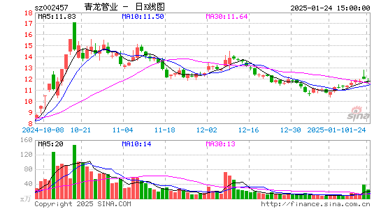 青龙管业