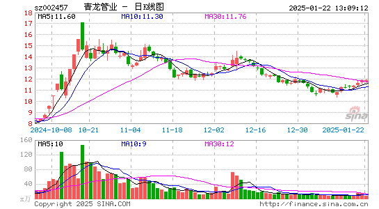 青龙管业