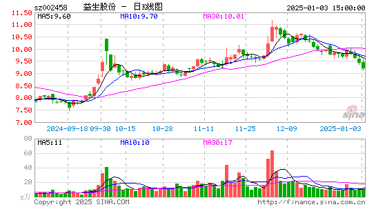 益生股份