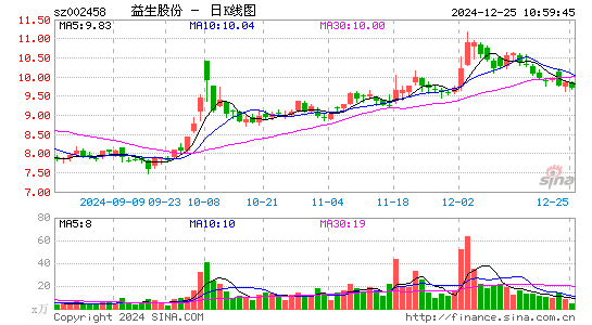 益生股份