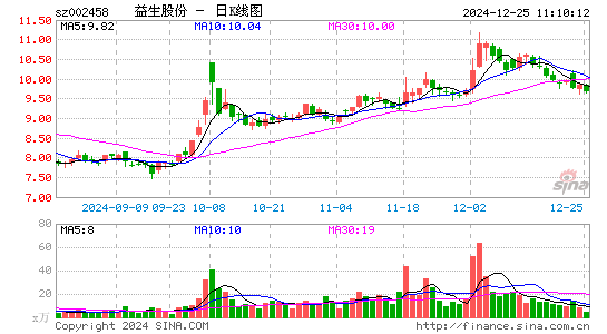 益生股份