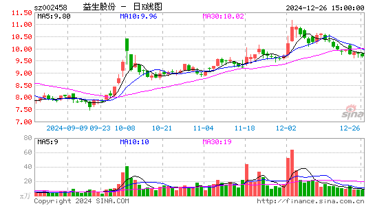 益生股份