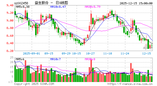 �����ɷ�