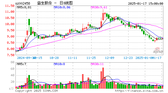 益生股份