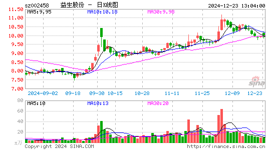 益生股份