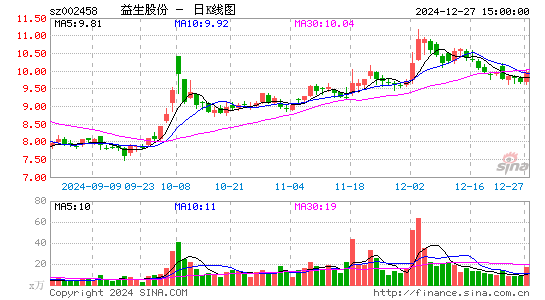 益生股份