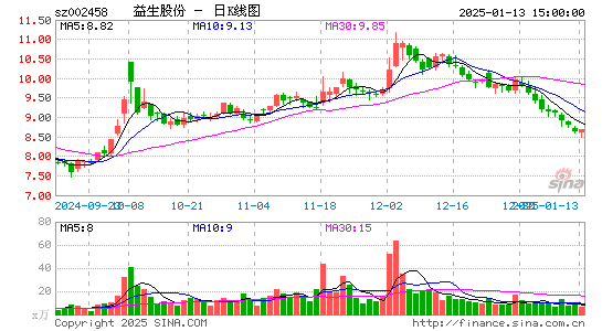 益生股份