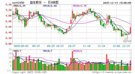 �����ɷ�