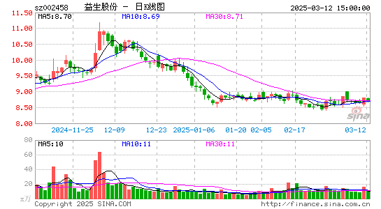 益生股份