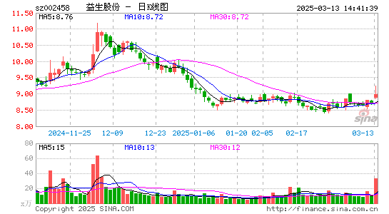 益生股份