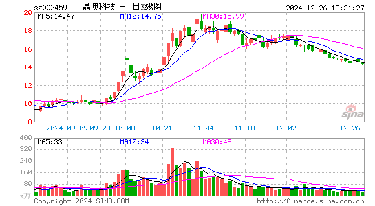 晶澳科技