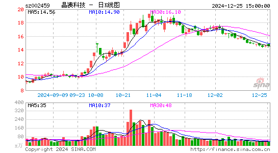 晶澳科技