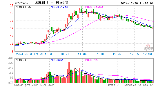 晶澳科技