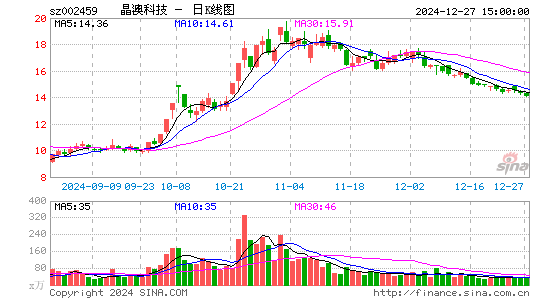 晶澳科技