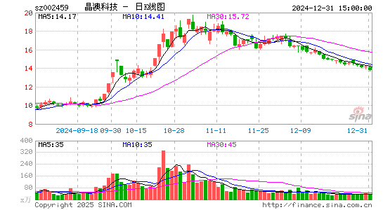 晶澳科技